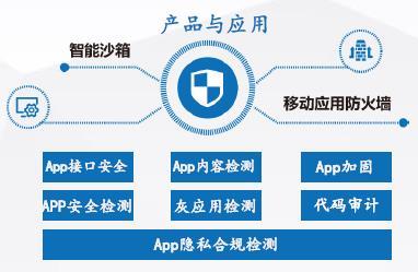 安全牛《中国网络安全行业全景图》发布 通付盾再次入围五大安全领域